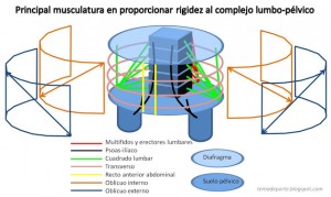 Imagen incontinencia.Caja fuerte